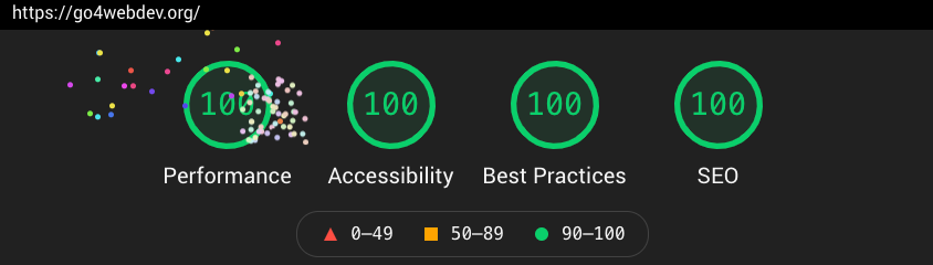 Result from Web Dev